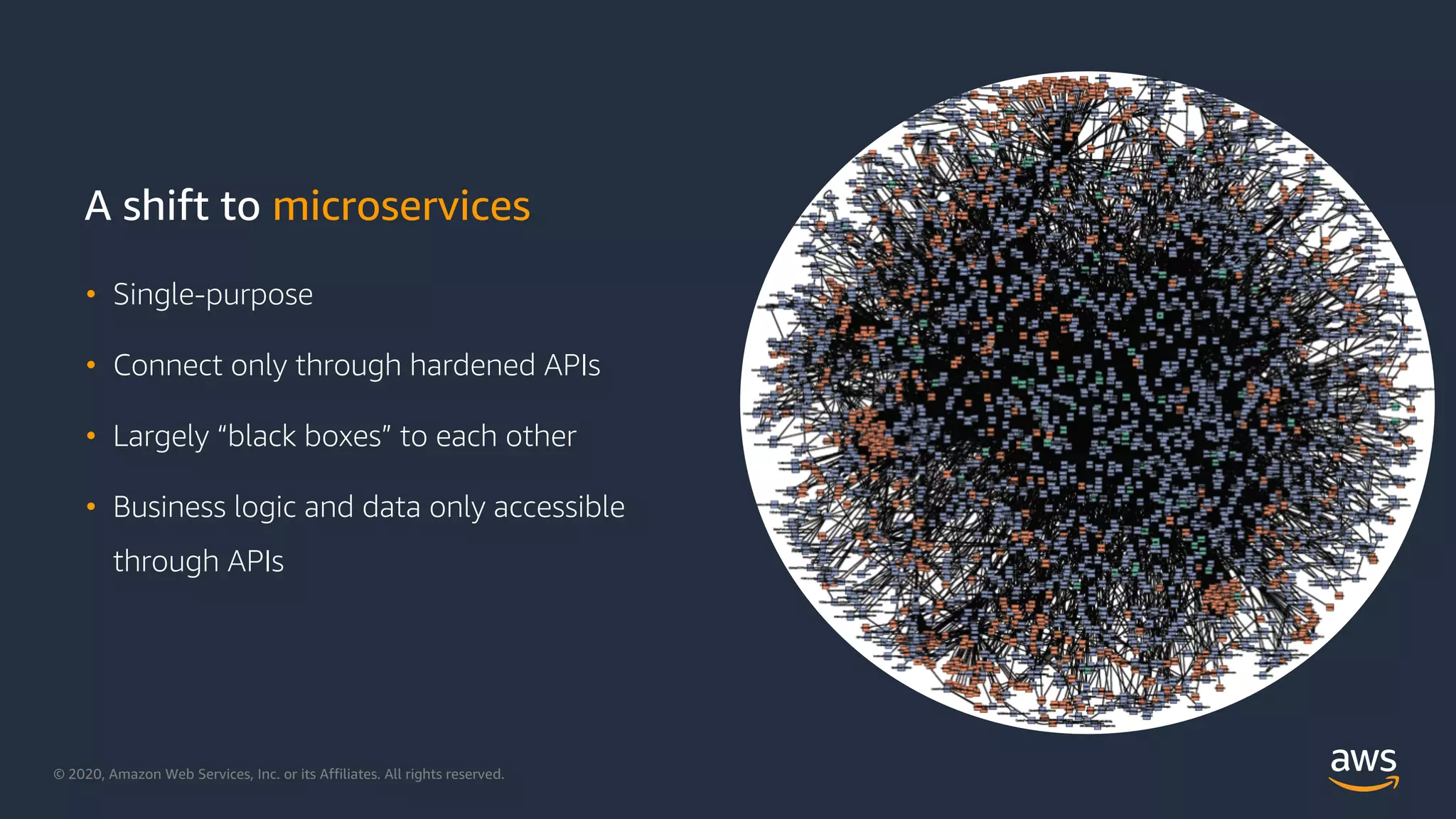 © 2020, Amazon Web Services, Inc. or its Affiliates. All rights reserved.
A shift to microservices
• Single-purpose
• Connect only through hardened APIs
• Largely “black boxes” to each other
• Business logic and data only accessible
through APIs
 