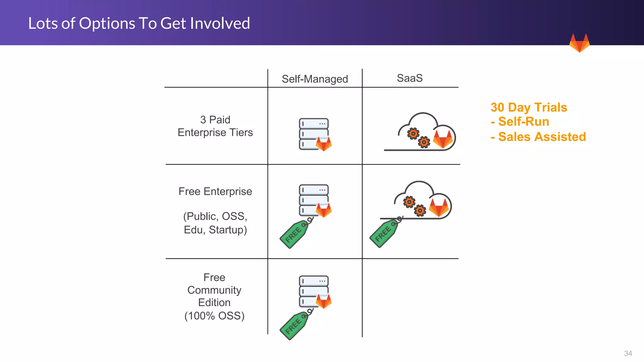 34
Self-Managed SaaS
3 Paid
Enterprise Tiers
Free Enterprise
(Public, OSS,
Edu, Startup)
Free
Community
Edition
(100% OSS)
Lots of Options To Get Involved
30 Day Trials
- Self-Run
- Sales Assisted
 