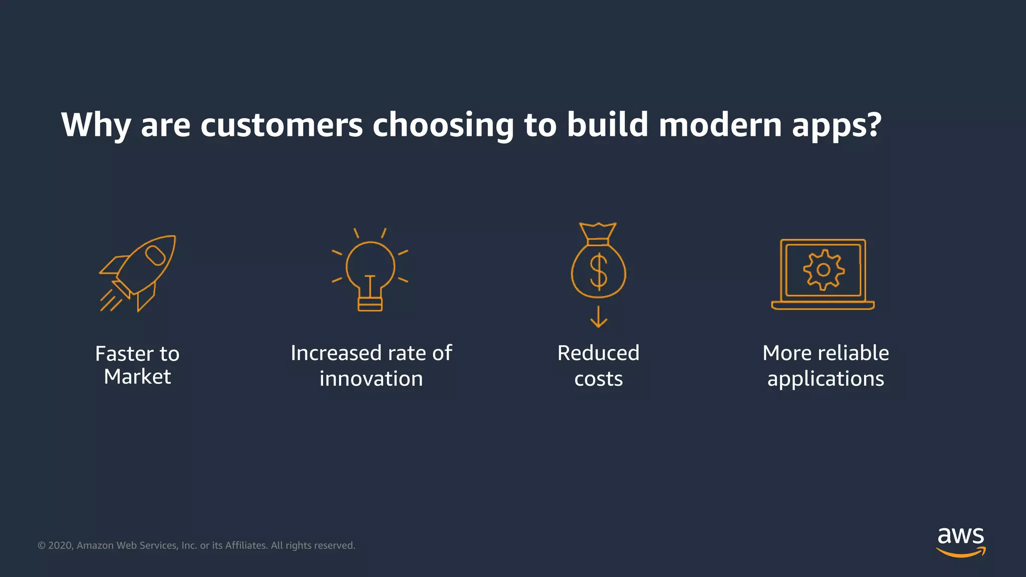 © 2020, Amazon Web Services, Inc. or its Affiliates. All rights reserved.
Why are customers choosing to build modern apps?
Faster to
Market
More reliable
applications
Increased rate of
innovation
Reduced
costs
 