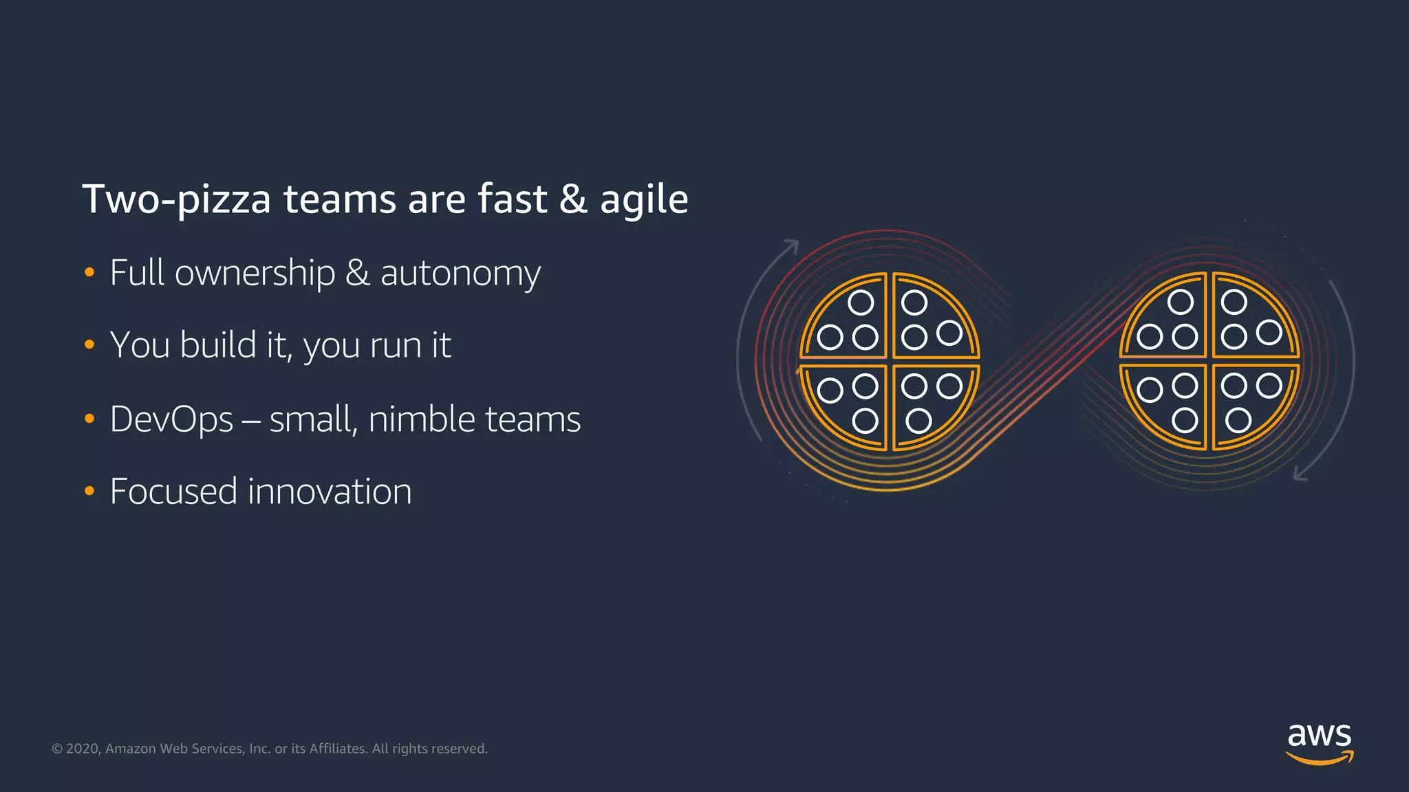 © 2020, Amazon Web Services, Inc. or its Affiliates. All rights reserved.
Two-pizza teams are fast & agile
• Full ownership & autonomy
• You build it, you run it
• DevOps – small, nimble teams
• Focused innovation
 