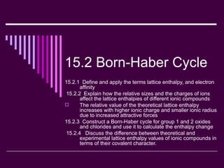 Born haber cycle