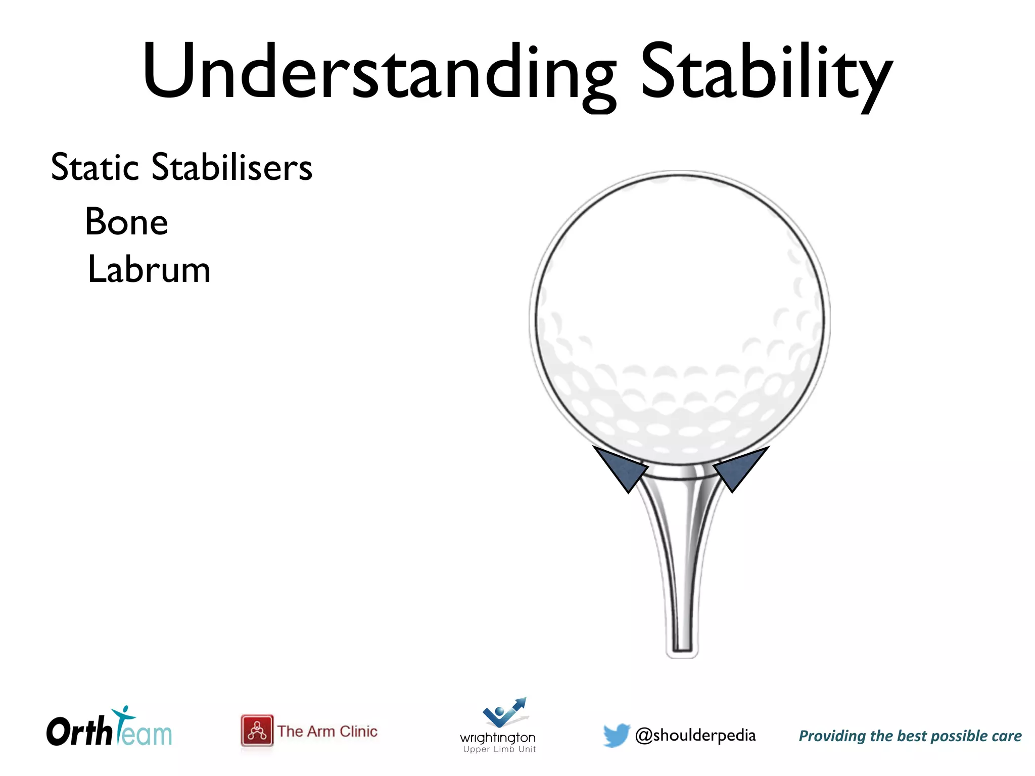 Providing)the)best)possible)care!@shoulderpedia
Understanding Stability
Static Stabilisers
Bone
Labrum
 