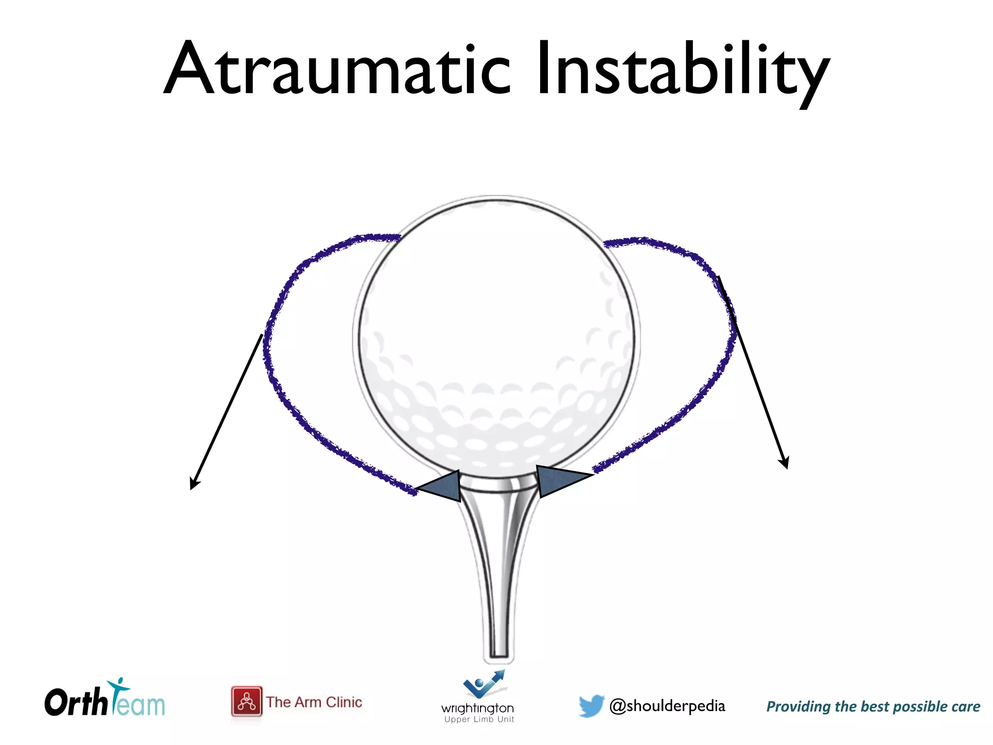 Providing)the)best)possible)care!@shoulderpedia
Atraumatic Instability
 