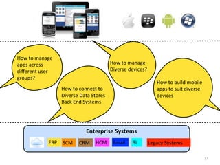 17 
How to manage 
Diverse devices? 
How to connect to 
Diverse Data Stores 
Back End Systems 
How to manage 
apps across 
different user 
groups? 
How to build mobile 
apps to suit diverse 
devices 
Enterprise Systems 
ERP SCM CRM HCM Email BI Legacy Systems 
 