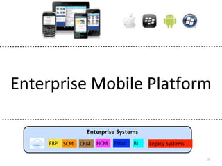 Enterprise Mobile Platform 
19 
Enterprise Systems 
ERP SCM CRM HCM Email BI Legacy Systems 
 