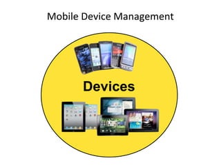 Mobile Device Management 
Devices 
 