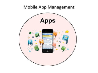 Mobile App Management 
Apps 
 