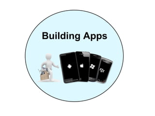 Building Apps 
 