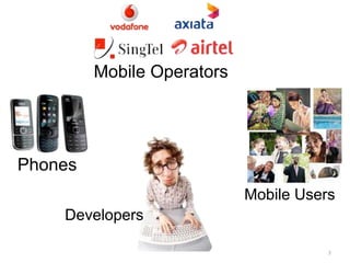 3 
Phones 
Mobile Users 
Mobile Operators 
Developers 
 