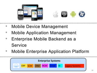 32 
• Mobile Device Management 
• Mobile Application Management 
• Enterprise Mobile Backend as a 
Service 
• Mobile Enterprise Application Platform 
20 
Enterprise Systems 
ERP SCM CRM HCM Email BI Legacy Systems 
 