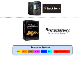 4 
Enterprise Systems 
ERP SCM CRM HCM Email BI Legacy Systems 
 
