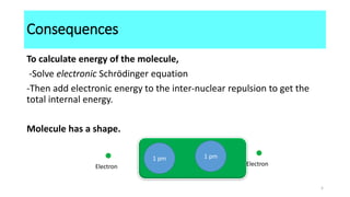 Consequences
To calculate energy of the molecule,
-Solve electronic Schrödinger equation
-Then add electronic energy to the inter-nuclear repulsion to get the
total internal energy.
Molecule has a shape.
Electron
1 pm
1 pm
Electron
5
 