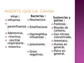 virus :
 influenza

parainfluenza
.
 Adenovirus.
 rinovirus.
 sincitial
respiratorio .
 mixoviru.
Bacterias :
 Neumococo.
 Estafilococos
 Haemophilus
influenzae .
 pneumonie.
 Gram
negativos.
Sustancias y
polvos :
 Fosfenos .
 Bioxido de
carbono.
 Gas nitroso
concentrado.
 Amoniaco.
 Humos en
general.
 Polvo en
general.
 