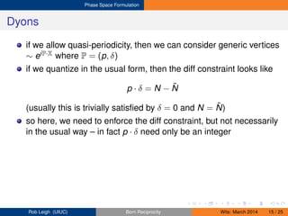Phase Space Formulation
Dyons
if we allow quasi-periodicity, then we can consider generic vertices
∼ eiP·X where P = (p, δ)
if we quantize in the usual form, then the diff constraint looks like
p · δ = N − ˜N
(usually this is trivially satisﬁed by δ = 0 and N = ˜N)
so here, we need to enforce the diff constraint, but not necessarily
in the usual way – in fact p · δ need only be an integer
Rob Leigh (UIUC) Born Reciprocity Wits: March 2014 15 / 25
 