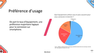 Préférence d’usage
Source : CREDOC, traitement heaven de data.gouv.fr/fr/datasets/barometre-du-numerique/, données
2017-20...