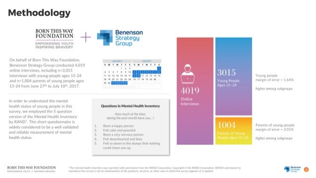 Digital Communities: Youth Mental Health and Online Behavior Slide 2