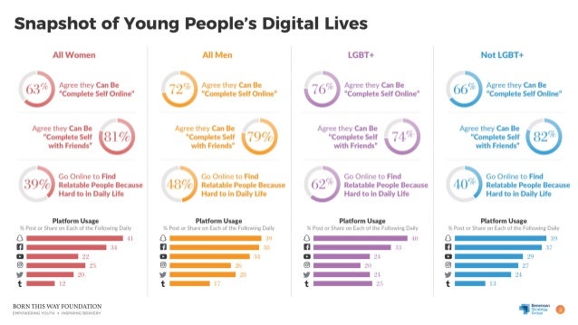 Digital Communities: Youth Mental Health and Online Behavior Slide 3