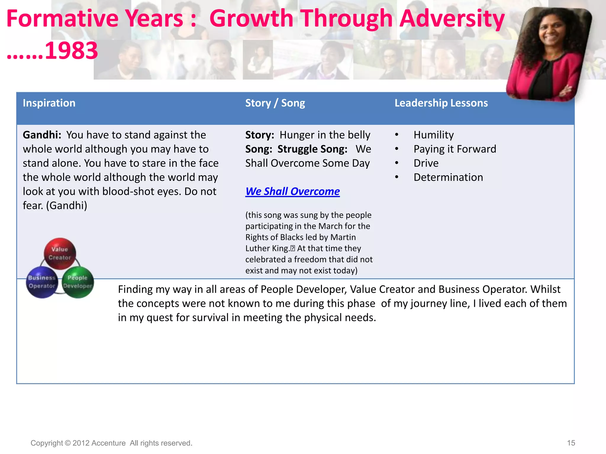 Formative Years : Growth Through Adversity
……1983
Inspiration

Story / Song

Leadership Lessons

Gandhi: You have to stand against the
whole world although you may have to
stand alone. You have to stare in the face
the whole world although the world may
look at you with blood-shot eyes. Do not
fear. (Gandhi)

Story: Hunger in the belly
Song: Struggle Song: We
Shall Overcome Some Day

•
•
•
•

Humility
Paying it Forward
Drive
Determination

We Shall Overcome
(this song was sung by the people
participating in the March for the
Rights of Blacks led by Martin
Luther King.﻿ that time they
At
celebrated a freedom that did not
exist and may not exist today)

Finding my way in all areas of People Developer, Value Creator and Business Operator. Whilst
the concepts were not known to me during this phase of my journey line, I lived each of them
in my quest for survival in meeting the physical needs.

Copyright © 2012 Accenture All rights reserved.

15

 