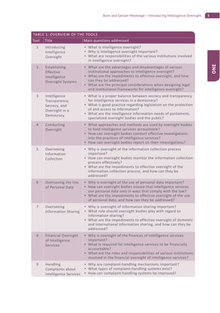 5Born and Geisler Mesevage – Introducing Intelligence Oversight
ONE
TABLE 1: OVERVIEW OF THE TOOLS
Tool Title Main questions addressed
1 Introducing
Intelligence
Oversight
What is intelligence oversight?
Why is intelligence oversight important?
What are responsibilities of the various institutions involved
in intelligence oversight?
2 Establishing
Effective
Intelligence
Oversight Systems
What are the advantages and disadvantages of various
institutional approaches to intelligence oversight?
What are the impediments to effective oversight, and how
can they be addressed?
What are the principal considerations when designing legal
and institutional frameworks for intelligence oversight?
3 Intelligence
Transparency,
Secrecy, and
Oversight in a
Democracy
What is a proper balance between secrecy and transparency
for intelligence services in a democracy?
What is good practice regarding legislation on the protection
of and access to information?
What are the intelligence information needs of parliament,
specialized oversight bodies and the public?
4 Conducting
Oversight
What approaches and methods are used by oversight bodies
to hold intelligence services accountable?
How can oversight bodies conduct effective investigations
into the practices of intelligence services?
How can oversight bodies report on their investigations?
5 Overseeing
Information
Collection
Why is oversight of the information collection process
important?
How can oversight bodies monitor the information collection
process effectively?
What are the impediments to effective oversight of the
information collection process, and how can they be
addressed?
6 Overseeing the Use
of Personal Data
Why is oversight of the use of personal data important?
How can oversight bodies ensure that intelligence services
use personal data only in ways that comply with the law?
What are the impediments to effective oversight of the use
of personal data, and how can they be addressed?
7 Overseeing
Information Sharing
Why is oversight of information sharing important?
What role should oversight bodies play with regard to
information sharing?
What are the impediments to effective oversight of domestic
and international information sharing, and how can they be
addressed?
8 Financial Oversight
of Intelligence
Services
Why is oversight of the finances of intelligence services
important?
What is required for intelligence services to be financially
accountable?
What are the roles and responsibilities of various institutions
involved in the financial oversight of intelligence services?
9 Handling
Complaints about
Intelligence Services
Why are complaint-handling mechanisms important?
What types of complaint-handling systems exist?
How can complaint-handling systems be improved?
 