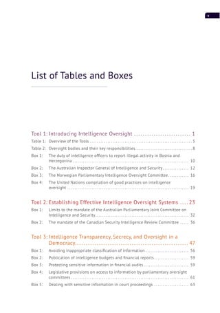 v
List of Tables and Boxes
Tool 1: Introducing Intelligence Oversight . . . . . . . . . . . . . . . . . . . . . . . . . . 1
Table 1: Overview of the Tools . . . . . . . . . . . . . . . . . . . . . . . . . . . . . . . . . . . . . . . . . . . . . . . . . . . . . . . . . . . 5
Table 2: Oversight bodies and their key responsibilities. . . . . . . . . . . . . . . . . . . . . . . . . . . . . . . . . 8
Box 1: The duty of intelligence ofﬁcers to report illegal activity in Bosnia and
Herzegovina . . . . . . . . . . . . . . . . . . . . . . . . . . . . . . . . . . . . . . . . . . . . . . . . . . . . . . . . . . . . . . . . . . . 10
Box 2: The Australian Inspector General of Intelligence and Security . . . . . . . . . . . . . . . 12
Box 3: The Norwegian Parliamentary Intelligence Oversight Committee. . . . . . . . . . . . 16
Box 4: The United Nations compilation of good practices on intelligence
oversight . . . . . . . . . . . . . . . . . . . . . . . . . . . . . . . . . . . . . . . . . . . . . . . . . . . . . . . . . . . . . . . . . . . . . . 19
Tool 2: Establishing Effective Intelligence Oversight Systems . . . . 23
Box 1: Limits to the mandate of the Australian Parliamentary Joint Committee on
Intelligence and Security. . . . . . . . . . . . . . . . . . . . . . . . . . . . . . . . . . . . . . . . . . . . . . . . . . . . . . 32
Box 2: The mandate of the Canadian Security Intelligence Review Committee . . . . . 36
Tool 3: Intelligence Transparency, Secrecy, and Oversight in a
Democracy. . . . . . . . . . . . . . . . . . . . . . . . . . . . . . . . . . . . . . . . . . . . . . . . . . . . 47
Box 1: Avoiding inappropriate classiﬁcation of information . . . . . . . . . . . . . . . . . . . . . . . . . 56
Box 2: Publication of intelligence budgets and ﬁnancial reports. . . . . . . . . . . . . . . . . . . . 59
Box 3: Protecting sensitive information in ﬁnancial audits . . . . . . . . . . . . . . . . . . . . . . . . . . 59
Box 4: Legislative provisions on access to information by parliamentary oversight
committees . . . . . . . . . . . . . . . . . . . . . . . . . . . . . . . . . . . . . . . . . . . . . . . . . . . . . . . . . . . . . . . . . . . . 61
Box 5: Dealing with sensitive information in court proceedings . . . . . . . . . . . . . . . . . . . . 63
 