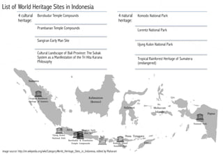 List of World Heritage Sites in Indonesia
4 cultural
heritage:

Borobudur Temple Compounds
Prambanan Temple Compounds
Sangiran Early Man Site
Cultural Landscape of Bali Province: The Subak
System as a Manifestation of the Tri Hita Karana
Philosophy

image source: http://en.wikipedia.org/wiki/Category:World_Heritage_Sites_in_Indonesia, edited by Maharani

4 natural
heritage:

Komodo National Park
Lorentz National Park
Ujung Kulon National Park
Tropical Rainforest Heritage of Sumatera
(endangered)

 
