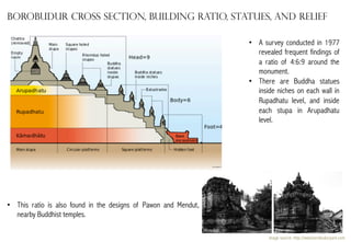 Borobudur cross section, building ratio, statues, and relief
•  A survey conducted in 1977
revealed frequent findings of
a ratio of 4:6:9 around the
monument.
•  There are Buddha statues
inside niches on each wall in
Rupadhatu level, and inside
each stupa in Arupadhatu
level.

•  This ratio is also found in the designs of Pawon and Mendut,
nearby Buddhist temples.
image source: http://www.borobudurpark.com

 