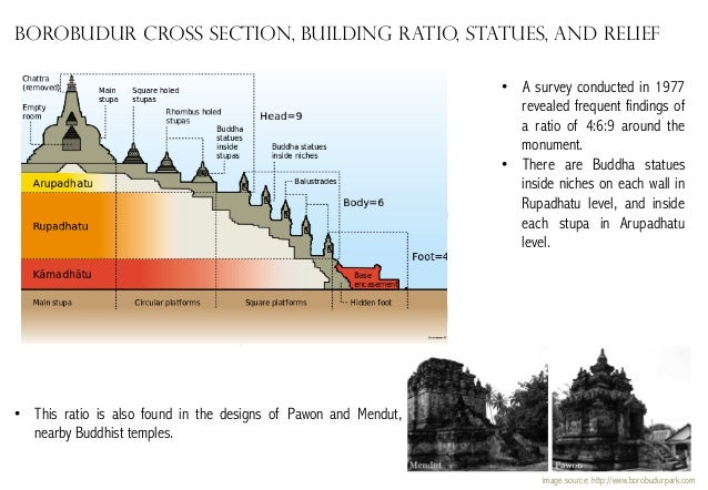 world-heritage-borobudur-9-638.jpg