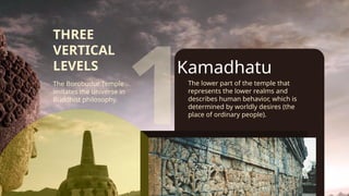 Borobudur indonesia OK- PPT Template.pptx