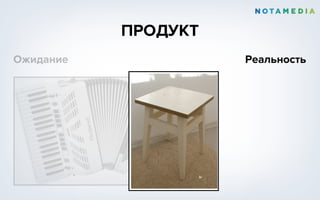 ПРОДУКТ
Ожидание Реальность
 