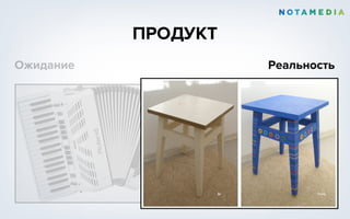 ПРОДУКТ
Ожидание Реальность
 