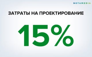 ЗАТРАТЫ НА ПРОЕКТИРОВАНИЕ
15%
 