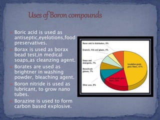 boron 10 and boron 11 boron 10 and boron 11