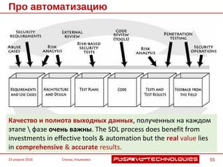 Про автоматизацию
23 апреля 2016 Стачка, Ульяновск 55
Качество и полнота выходных данных, полученных на каждом
этапе  фазе очень важны. The SDL process does benefit from
investments in effective tools & automation but the real value lies in
comprehensive & accurate results.
 