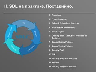 30.11.2016 SSDL Митап, Москва, Белые Сады 20
1. Education
2. Project Inception
3. Define & Follow Best Practices
4. Product Risk Assessment
5. Risk Analysis
6. Creating Tools, Docs, Best Practices for
Customers
7. Secure Coding Policies
8. Secure Testing Policies
9. Security Push
10.FSR
11.Security Response Planning
12.Release
13.Security Response Execute
II. SDL на практике. Постадийно.
SDLC
 