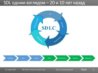 SSDL для руководителей PDUG
SDL одним взглядом – 20 и 10 лет назад
SSDL Митап, Москва, Белые Сады 21
SDLC
Training Reqs Design Impl Verification Release Response
25 ноября 2016
 
