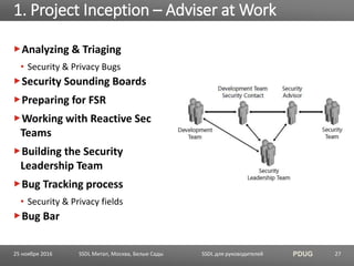 SSDL для руководителей PDUG
Analyzing & Triaging
• Security & Privacy Bugs
Security Sounding Boards
Preparing for FSR
Working with Reactive Sec
Teams
Building the Security
Leadership Team
Bug Tracking process
• Security & Privacy fields
Bug Bar
1. Project Inception – Adviser at Work
SSDL Митап, Москва, Белые Сады 2725 ноября 2016
 