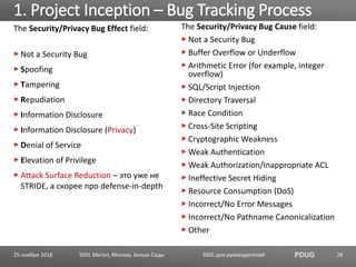 SSDL для руководителей PDUG
The Security/Privacy Bug Effect field:
Not a Security Bug
Spoofing
Tampering
Repudiation
Information Disclosure
Information Disclosure (Privacy)
Denial of Service
Elevation of Privilege
Attack Surface Reduction – это уже не
STRIDE, а скорее про defense-in-depth
1. Project Inception – Bug Tracking Process
SSDL Митап, Москва, Белые Сады 28
The Security/Privacy Bug Cause field:
Not a Security Bug
Buffer Overflow or Underflow
Arithmetic Error (for example, integer
overflow)
SQL/Script Injection
Directory Traversal
Race Condition
Cross-Site Scripting
Cryptographic Weakness
Weak Authentication
Weak Authorization/Inappropriate ACL
Ineffective Secret Hiding
Resource Consumption (DoS)
Incorrect/No Error Messages
Incorrect/No Pathname Canonicalization
Other
25 ноября 2016
 