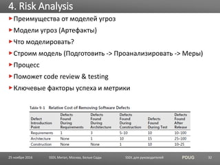 SSDL для руководителей PDUG
Преимущества от моделей угроз
Модели угроз (Артефакты)
Что моделировать?
Строим модель (Подготовить -> Проанализировать -> Меры)
Процесс
Поможет code review & testing
Ключевые факторы успеха и метрики
4. Risk Analysis
SSDL Митап, Москва, Белые Сады 3225 ноября 2016
 