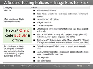 SSDL для руководителей PDUG
7. Secure Testing Policies – Triage Bars for Fuzz
SSDL Митап, Москва, Белые Сады 43
Изучай Client
code Bug Bar в
offline
25 ноября 2016
 