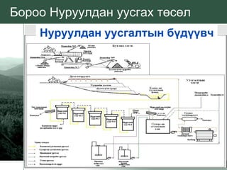 Boroo gold leaching | PPT