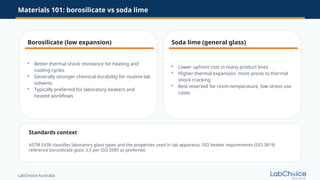 Borosilicate vs Soda Lime Glassware: Lifecycle Cost and Carbon in Real ...
