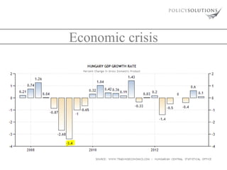 Economic crisis

 