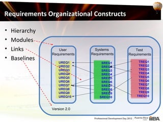 Requirements Organizational Constructs

•   Hierarchy
•   Modules
•   Links          User          Systems         Test
                Requirements   Requirements   Requirements
•   Baselines                                      TREQ1
                    UREQ1           SREQ1
                    UREQ2           SREQ2          TREQ2
                    UREQ3           SREQ3          TREQ3
                    UREQ4           SREQ4          TREQ4
                    UREQ5           SREQ5          TREQ5
                    UREQ6           SREQ6          TREQ6
                    UREQ7           SREQ7          TREQ7
                    UREQ8           SREQ8          TREQ8
                    UREQ9           SREQ9          TREQ9
                    UREQ10         SREQ10         TREQ10



                Version 2.0
 