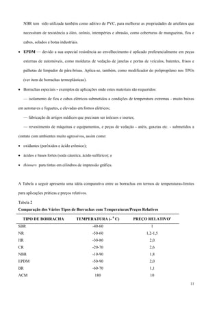 NBR tem sido utilizada também como aditivo de PVC, para melhorar as propriedades de artefatos que
necessitam de resistência a óleo, ozônio, intempéries e abrasão, como coberturas de mangueiras, fios e
cabos, solados e botas industriais.
• EPDM — devido a sua especial resistência ao envelhecimento é aplicado preferencialmente em peças
externas de automóveis, como molduras de vedação de janelas e portas de veículos, batentes, frisos e
palhetas de limpador de pára-brisas. Aplica-se, também, como modificador do polipropileno nos TPOs
(ver item de borrachas termoplásticas).
• Borrachas especiais - exemplos de aplicações onde estes materiais são requeridos:
— isolamento de fios e cabos elétricos submetidos a condições de temperatura extremas - muito baixas
em aeronaves e foguetes, e elevadas em fornos elétricos;
— fabricação de artigos médicos que precisam ser inócuos e inertes;
— revestimento de máquinas e equipamentos, e peças de vedação - anéis, gaxetas etc. - submetidos a
contato com ambientes muito agressivos, assim como:
• oxidantes (peróxidos e ácido crômico);
• ácidos e bases fortes (soda cáustica, ácido sulfúrico); e
• thinners para tintas em cilindros de impressão gráfica.
A Tabela a seguir apresenta uma idéia comparativa entre as borrachas em termos de temperaturas-limites
para aplicações práticas e preços relativos.
Tabela 2
Comparação dos Vários Tipos de Borrachas com Temperaturas/Preços Relativos
TIPO DE BORRACHA TEMPERATURA (- 0
C) PREÇO RELATIVOa
SBR -40-60 1
NR -50-60 1,2-1,5
IIR -30-80 2,0
CR -20-70 2,6
NBR -10-90 1,8
EPDM -50-90 2,0
BR -60-70 1,1
ACM 180 10
11
 