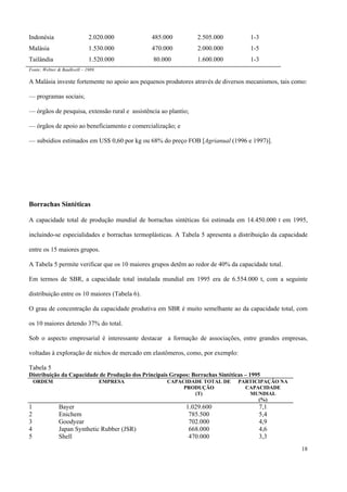 Indonésia 2.020.000 485.000 2.505.000 1-3
Malásia 1.530.000 470.000 2.000.000 1-5
Tailândia 1.520.000 80.000 1.600.000 1-3
Fonte: Webter & Baulkwill – 1989.
A Malásia investe fortemente no apoio aos pequenos produtores através de diversos mecanismos, tais como:
— programas sociais;
— órgãos de pesquisa, extensão rural e assistência ao plantio;
— órgãos de apoio ao beneficiamento e comercialização; e
— subsídios estimados em US$ 0,60 por kg ou 68% do preço FOB [Agrianual (1996 e 1997)].
Borrachas Sintéticas
A capacidade total de produção mundial de borrachas sintéticas foi estimada em 14.450.000 t em 1995,
incluindo-se especialidades e borrachas termoplásticas. A Tabela 5 apresenta a distribuição da capacidade
entre os 15 maiores grupos.
A Tabela 5 permite verificar que os 10 maiores grupos detêm ao redor de 40% da capacidade total.
Em termos de SBR, a capacidade total instalada mundial em 1995 era de 6.554.000 t, com a seguinte
distribuição entre os 10 maiores (Tabela 6).
O grau de concentração da capacidade produtiva em SBR é muito semelhante ao da capacidade total, com
os 10 maiores detendo 37% do total.
Sob o aspecto empresarial é interessante destacar a formação de associações, entre grandes empresas,
voltadas à exploração de nichos de mercado em elastômeros, como, por exemplo:
Tabela 5
Distribuição da Capacidade de Produção dos Principais Grupos: Borrachas Sintéticas – 1995
ORDEM EMPRESA CAPACIDADE TOTAL DE
PRODUÇÃO
(T)
PARTICIPAÇÃO NA
CAPACIDADE
MUNDIAL
(%)
1 Bayer 1.029.600 7,1
2 Enichem 785.500 5,4
3 Goodyear 702.000 4,9
4 Japan Synthetic Rubber (JSR) 668.000 4,6
5 Shell 470.000 3,3
18
 