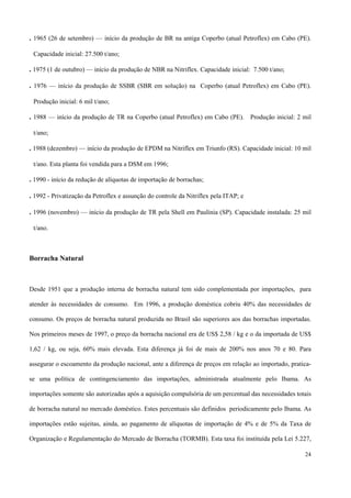. 1965 (26 de setembro) — início da produção de BR na antiga Coperbo (atual Petroflex) em Cabo (PE).
Capacidade inicial: 27.500 t/ano;
. 1975 (1 de outubro) — início da produção de NBR na Nitriflex. Capacidade inicial: 7.500 t/ano;
. 1976 — início da produção de SSBR (SBR em solução) na Coperbo (atual Petroflex) em Cabo (PE).
Produção inicial: 6 mil t/ano;
. 1988 — início da produção de TR na Coperbo (atual Petroflex) em Cabo (PE). Produção inicial: 2 mil
t/ano;
. 1988 (dezembro) — início da produção de EPDM na Nitriflex em Triunfo (RS). Capacidade inicial: 10 mil
t/ano. Esta planta foi vendida para a DSM em 1996;
. 1990 - início da redução de alíquotas de importação de borrachas;
. 1992 - Privatização da Petroflex e assunção do controle da Nitriflex pela ITAP; e
. 1996 (novembro) — início da produção de TR pela Shell em Paulínia (SP). Capacidade instalada: 25 mil
t/ano.
Borracha Natural
Desde 1951 que a produção interna de borracha natural tem sido complementada por importações, para
atender às necessidades de consumo. Em 1996, a produção doméstica cobriu 40% das necessidades de
consumo. Os preços de borracha natural produzida no Brasil são superiores aos das borrachas importadas.
Nos primeiros meses de 1997, o preço da borracha nacional era de US$ 2,58 / kg e o da importada de US$
1,62 / kg, ou seja, 60% mais elevada. Esta diferença já foi de mais de 200% nos anos 70 e 80. Para
assegurar o escoamento da produção nacional, ante a diferença de preços em relação ao importado, pratica-
se uma política de contingenciamento das importações, administrada atualmente pelo Ibama. As
importações somente são autorizadas após a aquisição compulsória de um percentual das necessidades totais
de borracha natural no mercado doméstico. Estes percentuais são definidos periodicamente pelo Ibama. As
importações estão sujeitas, ainda, ao pagamento de alíquotas de importação de 4% e de 5% da Taxa de
Organização e Regulamentação do Mercado de Borracha (TORMB). Esta taxa foi instituída pela Lei 5.227,
24
 