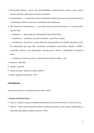 • IIR (borracha butílica) - possui uma impermeabilidade excepcionalmente elevada a gases, sendo a
borracha preferida na fabricação de câmaras pneumáticas.
• IR (poliisopreno) — é o equivalente sintético da borracha natural, por possuir uma estrutura química (cis
1,4 poliisopreno) idêntica e apresentar propriedades muito semelhantes.
• TPE (elastômeros termoplásticos) — é um grupo especial dentro das borrachas e é constituído pelos
seguintes tipos:
— Poliuretanos — representados por Thermoplastic Polyurethane (TPU);
— Copoliésteres — copolímeros de poliéster (poliéster - sigla TEEs ou Cope);
— Poliolefínicos - são misturas ou ligas poliméricas de polipropileno com EPDM vulcanizado ou não.
São representadas pela sigla TPO - elastômeros termoplásticos poliolefínicos. Quando o EPDM é
vulcanizado, admite-se uma representação específica para a mistura - Thermoplastic Vulcanizates
(TPV);
— Copolímeros em bloco de estireno - Styrenic Block Copolymers (SBC) - com:
• butadieno - sigla SBS;
• isopreno - sigla SIS;
• etileno (ou eteno) - butileno (ou buteno) SEBS; e
• etileno - propileno (ou propeno) - SEP.
Classificação
As borrachas podem ser classificadas segundo vários critérios:
a) Origem da Matéria-Prima:
• Natural - oriunda na sua quase totalidade da planta nativa da Amazônia brasileira, a hevea brasiliensis.
• Sintética - obtida a partir de produtos químicos oriundos do petróleo ou gás natural e abrange todos os
outros tipos apresentados na tabela, inclusive os TPEs.
6
 