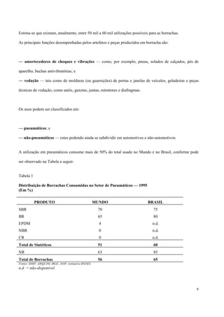 Estima-se que existam, atualmente, entre 50 mil a 60 mil utilizações possíveis para as borrachas.
As principais funções desempenhadas pelos artefatos e peças produzidos em borracha são:
— amortecedores de choques e vibrações — como, por exemplo, pneus, solados de calçados, pés de
aparelho, buchas antivibratórias; e
— vedação — tais como de molduras (ou guarnições) de portas e janelas de veículos, geladeiras e peças
técnicas de vedação, como anéis, gaxetas, juntas, retentores e diafragmas.
Os usos podem ser classificados em:
— pneumáticos; e
— não-pneumáticos — estes podendo ainda se subdividir em automotivos e não-automotivos.
A utilização em pneumáticos consome mais de 50% do total usado no Mundo e no Brasil, conforme pode
ser observado na Tabela a seguir.
Tabela 1
Distribuição de Borrachas Consumidas no Setor de Pneumáticos — 1995
(Em %)
PRODUTO MUNDO BRASIL
SBR 70 75
BR 65 80
EPDM 4 n.d.
NBR 0 n.d.
CR 0 n.d.
Total de Sintéticos 51 60
NR 63 85
Total de Borrachas 56 65
Fontes: IISRP, ABIQUIM, IBGE, ANIP, estimativa BNDES.
n.d. = não-disponível.
9
 