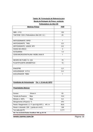 www.cenne.com.br Página 16
Tabela 06 Formulação de Referencia para
Banda de Rodagem de Pneus contendo
Polibutadieno de Alto CIS
Matérias Primas PHR
SBR - 1712 103
TAKTENE 1203 ( Polibutadieno Alto CIS 1,4 ) 25
ANTIOZONANTE 6PPD 1
ANTIOXIDANTE TMQ 0,5
ANTIOXIDANTE VANOX MTI 0,5
ÓXIDO DE ZINCO 3
ESTEARINA 1,5
CERA MICROCRISTALINA MOBIL WAX R 1
NEGRO DE FUMO N - 234 70
PLASTIFICANTE AROMÁTICO 10
ENXOFRE 2,2
ACELERADOR D P G 0,3
ACELERADOR TBBS 1
Condições de Vulcanização T90 + 12 min.@ 150ºC
Propriedades Básicas
Dureza Shore A 63
Tensão de Ruptura Mpa 16,4
Módulo a 300% Mpa 8,4
Alongamento à Ruptura % 470
Resist. Rasgamento ( C. P. tipo B @ 50ºC ) kN / m 60,8
Resist. à Abrasão DIN ( perda em mm3) 108
Tan delta @ 0ºC 0,171
Ref. The Vanderbilt Rubber HandBook 1990 pg. 89 / 90
 