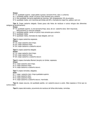 Graus:
Nº 1X: qualidade superior, crepe pálido e grosso, borracha firme, clara e uniforme.
Nº 1: qualidade padrão, sendo um pouco mais amarela que a anterior.
Nº 2: boa qualidade, borracha salpicada de manchas, não ultrapassando 10% da amostra.
Nº 3: qualidade media, com manchas permitidas até 20%, chamada de crepe fina, pálida e sem cor.
Tipo 3: Crepe castanho delgado. Esses graus são feitos de resíduos e outros refugos dos diferentes
estágios de beneficiamento.
Graus:
Nº 1X: qualidade superior, é uma borracha limpa, seca, de cor castanho-clara. Sem impurezas,
descoramento ou sinal de oxidação.
Nº 1: qualidade padrão, sendo um pouco mais amarela que a anterior.
Nº 2: qualidade média.
Nº 3: qualidade média, chamada de crepe delgado, sem cor.
Tipo 4: crepes castanhos espessos.
Graus:
Nº 1X: crepe castanho claro limpo.
Nº 2X: crepe castanho limpo.
Nº 3X: crepe castanho a castanho escuro
Tipo 5: crepes castanhos delgado
Graus:
Nº 1X: crepe castanho claro limpo.
Nº 2X: crepe castanho limpo.
Nº 3X: crepe castanho a castanho escuro
Tipo 6: crepes chamados Blanket (lençóis) cor âmbar, espessos.
Graus:
Nº 2: crepe castanho claro limpo.
Nº 3: crepe castanho limpo.
Nº 4; crepe castanho a castanho escuro.
Tipo 7: crepes remoídos, delgados.
Grau:
Nº 1: crepe castanho claro, limpo qualidade superior.
Nº 2: crepe castanho claro.
Nº 3: crepe castanho limpo.
Nº 4: crepe castanho a castanho escuro, manchado.
Tipo 8: crepes escuros, de qualidade padrão, cor castanho-escuro a preto. Mais espessa e firme que os
outros crepes.
Tipo 9: crepes defumados, proveniente de resíduos de folhas defumadas, remoídas.
 